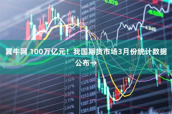 翼牛网 100万亿元！我国期货市场3月份统计数据公布→