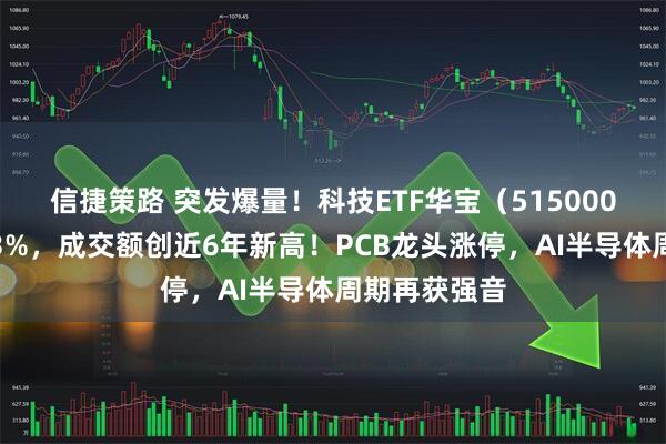 信捷策路 突发爆量！科技ETF华宝（515000）盘中冲高3%，成交额创近6年新高！PCB龙头涨停，AI半导体周期再获强音